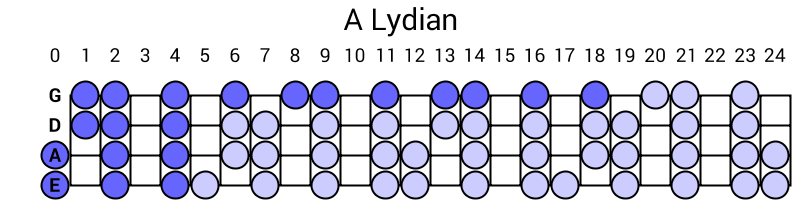 A Lydian