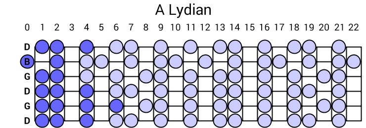 A Lydian