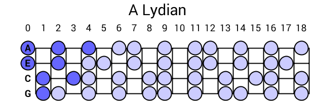 A Lydian
