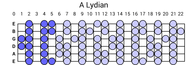 A Lydian
