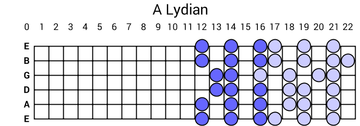 A Lydian