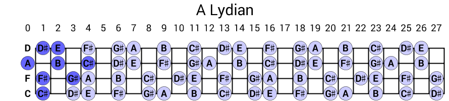 A Lydian