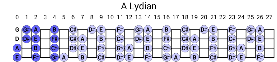 A Lydian