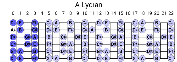 A Lydian