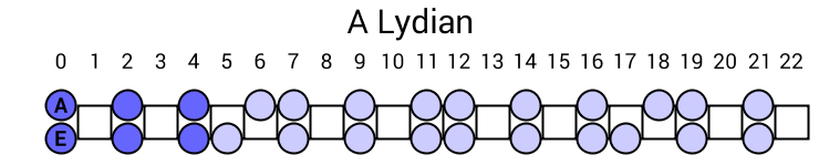 A Lydian
