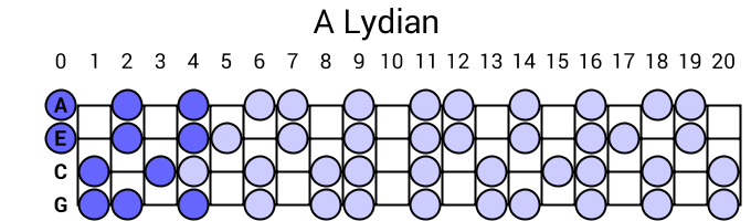 A Lydian