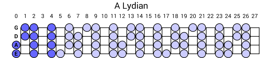 A Lydian