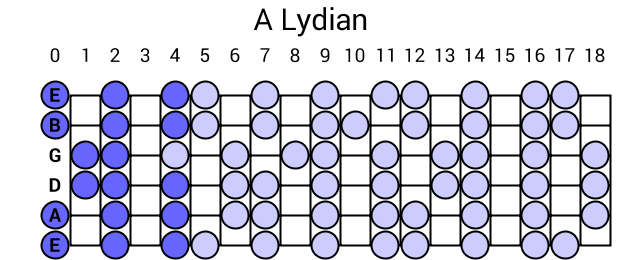 A Lydian