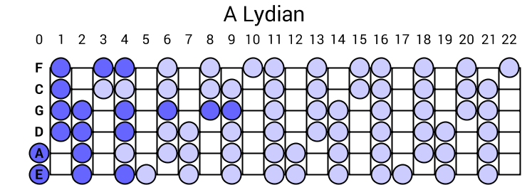 A Lydian