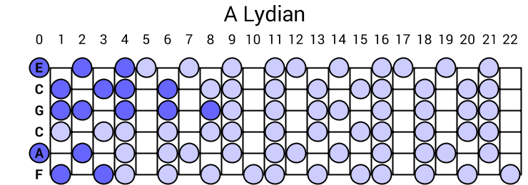 A Lydian