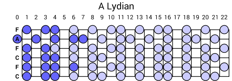A Lydian