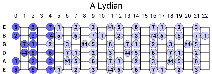 A Lydian