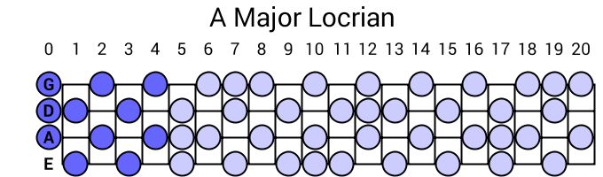 A Major Locrian