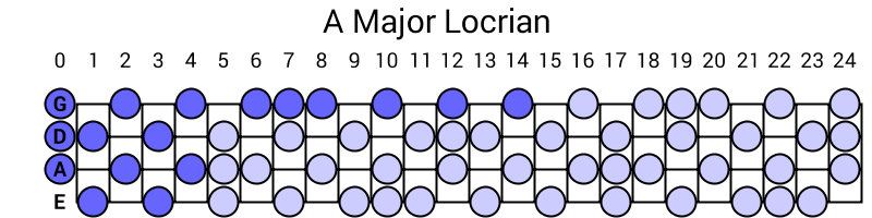 A Major Locrian