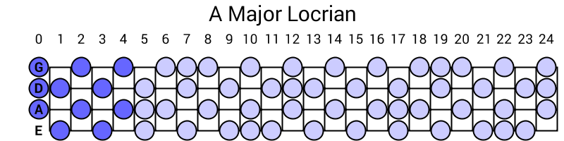 A Major Locrian