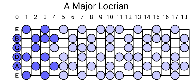 A Major Locrian