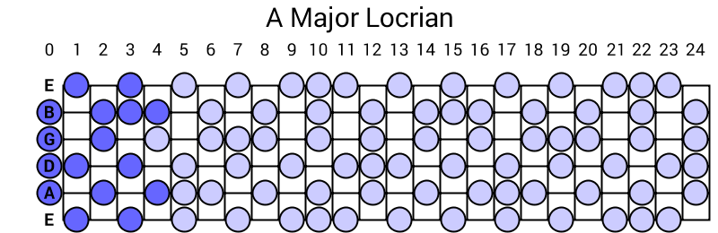 A Major Locrian
