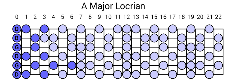 A Major Locrian