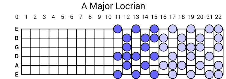 A Major Locrian