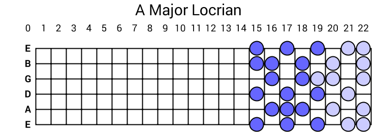 A Major Locrian
