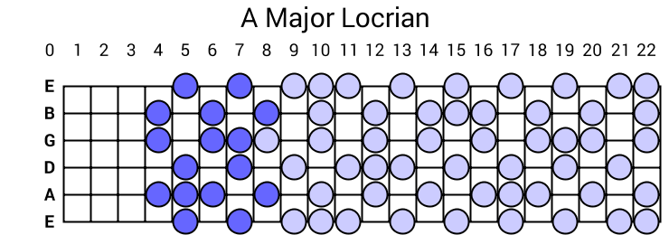 A Major Locrian