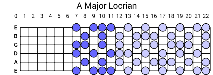 A Major Locrian