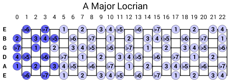 A Major Locrian