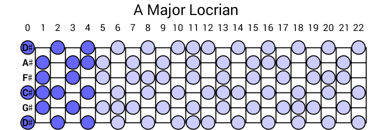 A Major Locrian