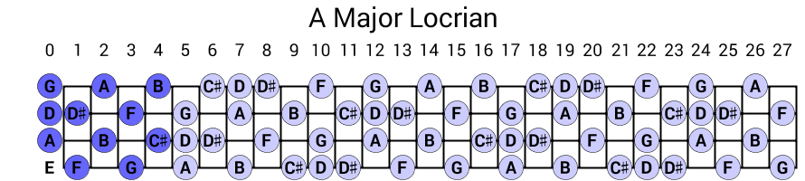 A Major Locrian