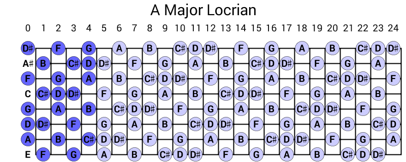 A Major Locrian