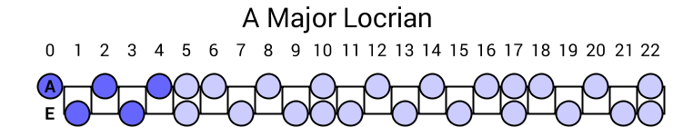 A Major Locrian