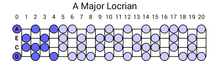 A Major Locrian