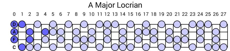 A Major Locrian