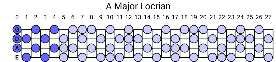 A Major Locrian
