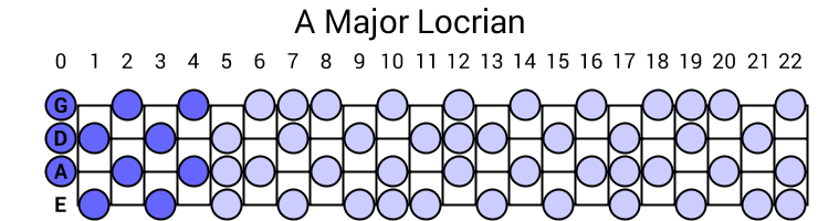 A Major Locrian