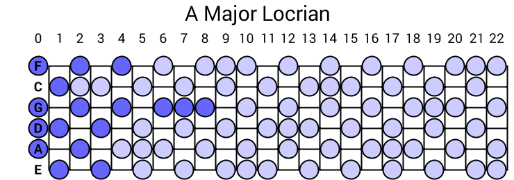 A Major Locrian