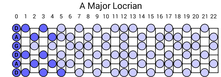 A Major Locrian