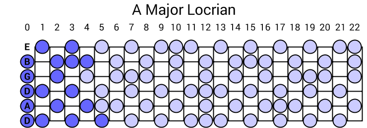 A Major Locrian