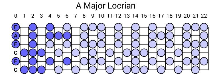 A Major Locrian