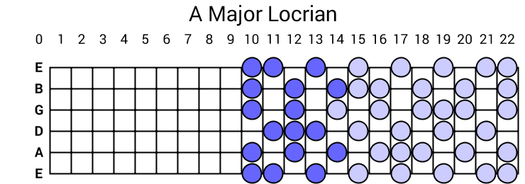 A Major Locrian