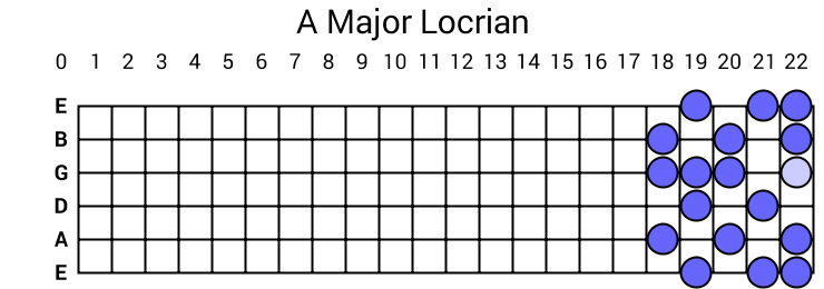 A Major Locrian