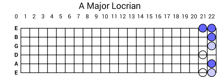 A Major Locrian