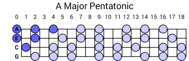 A Major Pentatonic