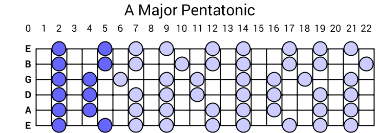 A Major Pentatonic