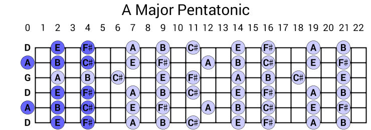 A Major Pentatonic