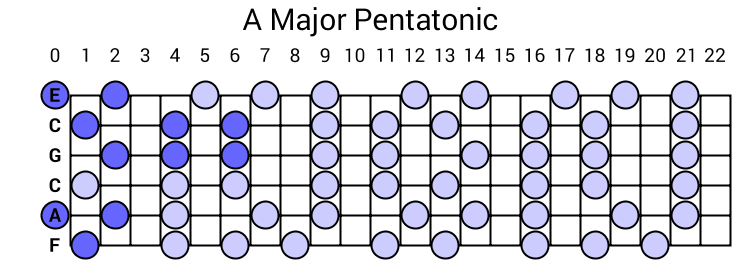 A Major Pentatonic