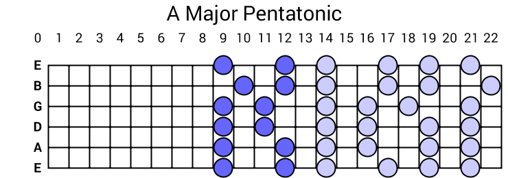 A Major Pentatonic