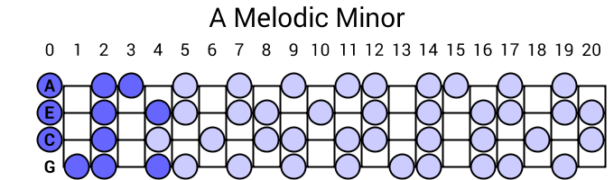 A Melodic Minor