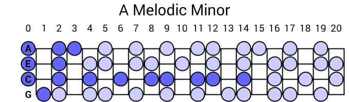 A Melodic Minor