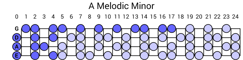 A Melodic Minor
